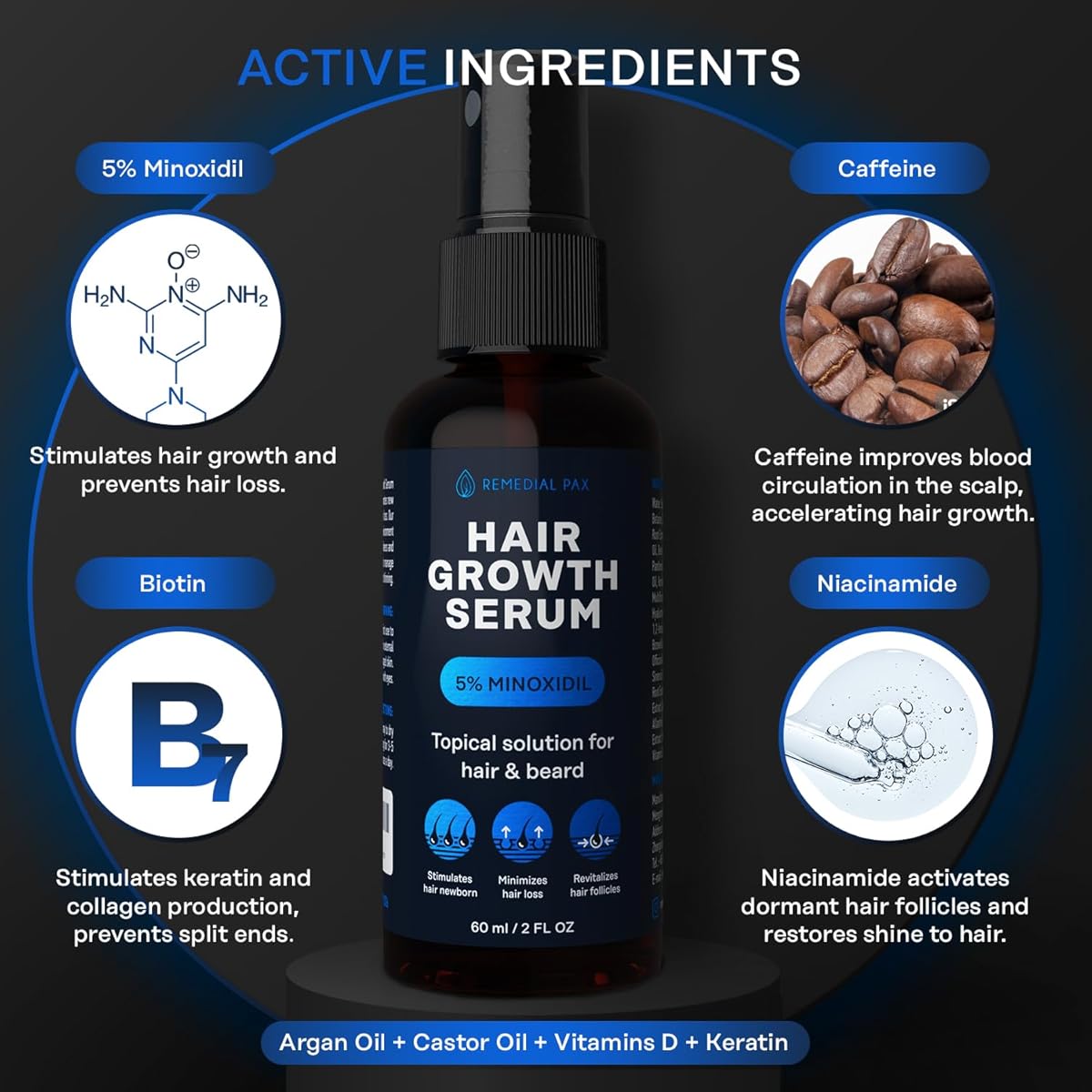 Suero para el Crecimiento del Cabello con 5% Minoxidil y Biotina – Unisex