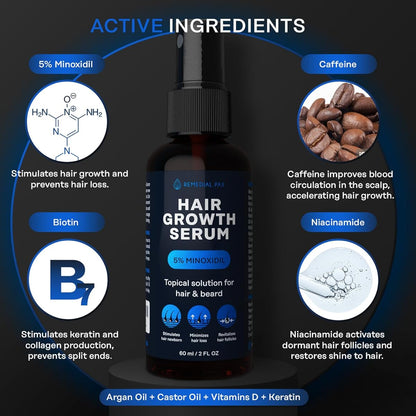 Suero para el Crecimiento del Cabello con 5% Minoxidil y Biotina – Unisex